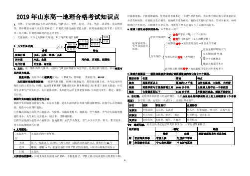 2019年山东地理合格考知识点