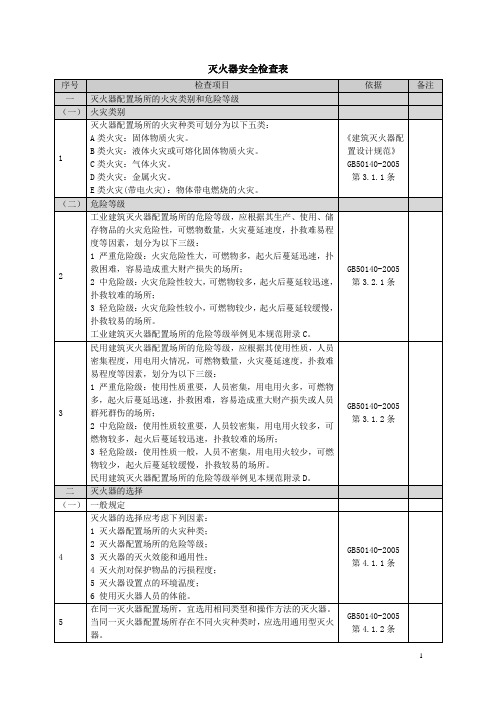 灭火器安全检查表