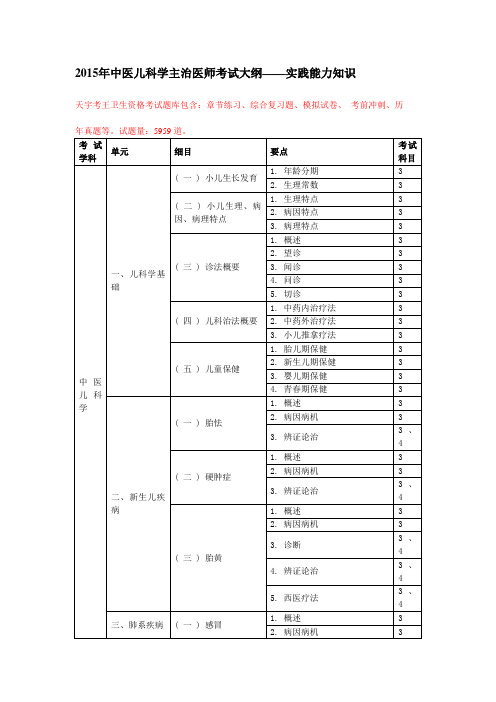 2015年中医儿科学主治医师考试大纲——实践能力知识