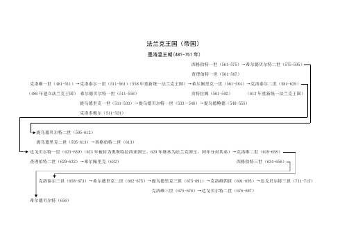 法兰克、法兰西、德意志、意大利、神圣罗马、奥地利世系