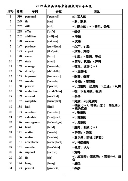 2019 高考英语备考高频度词汇早知道