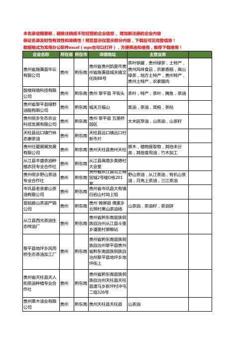 新版贵州省黔东南茶油工商企业公司商家名录名单联系方式大全22家