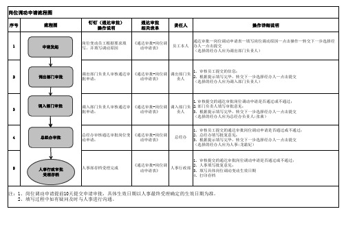 岗位调动申请流程图201801