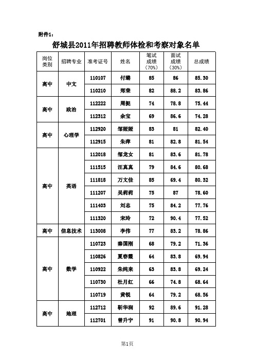 招聘教师体检和考察对象