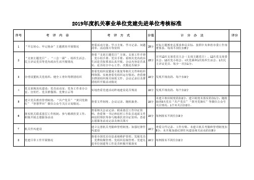 2019年度机关事业单位党组织党建工作考核标准