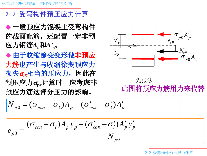 预应力混凝土构件受力性能分析