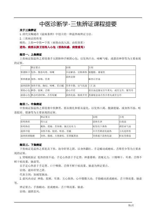 中医诊断学-三焦辨证课程提要