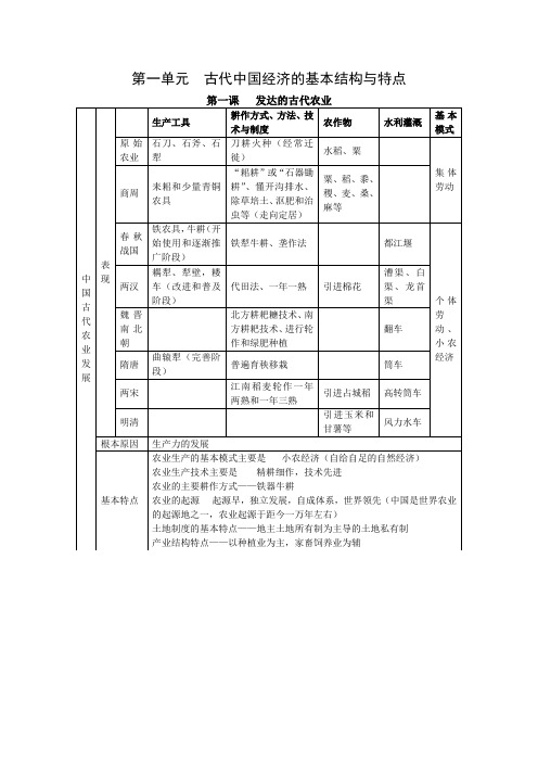 高中历史必修二