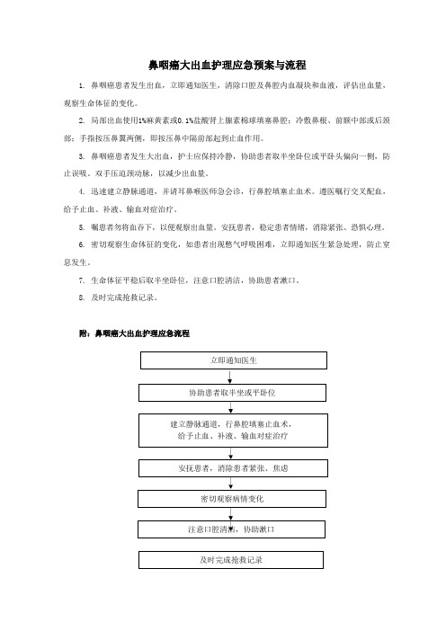 鼻咽癌大出血护理应急预案与流程