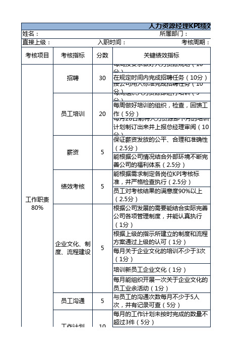 人事绩效考核表excel模板