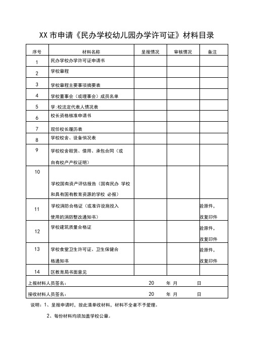 民办幼儿园申办全套资料