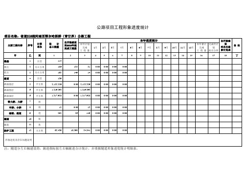 二〇一九年基本建设项目固定资产投资表