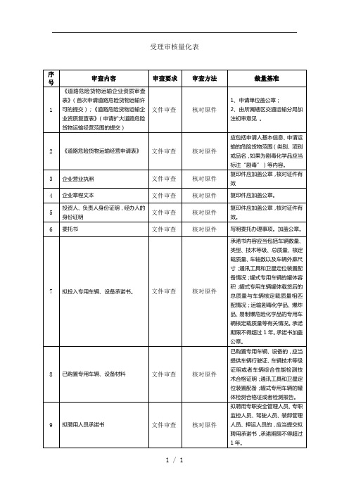 受理审核量化表