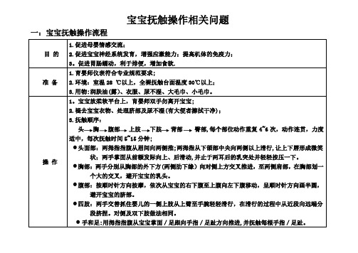 新生儿抚触操作流程16.11.26