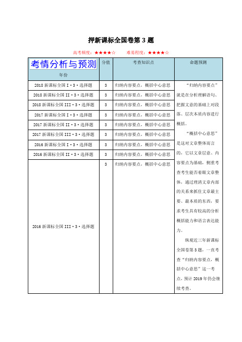 全国卷第03题-备战年高考语文临考题号押题+Word版含解析.doc