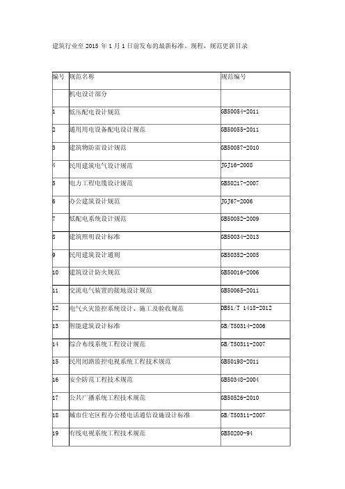 2015年1月1日前建筑行业最新发布标准、规程、规范目录