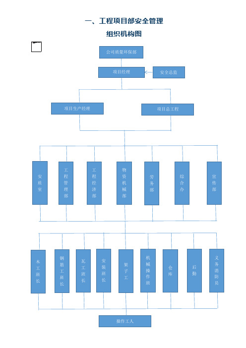 安全质量环保管理流程图(十四个附图)