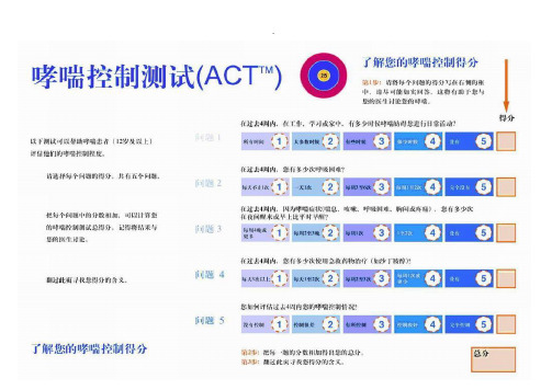 哮喘控制测试评分表(ACT C-ACT)