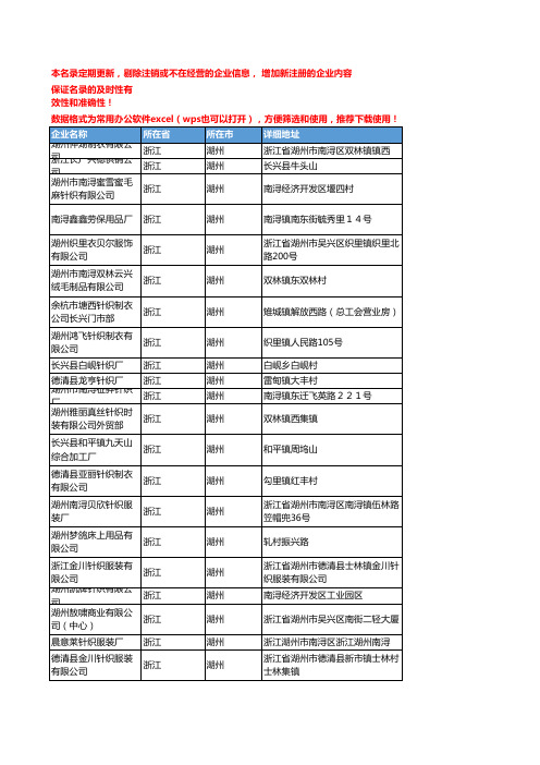 2020新版浙江湖州针织服装企业公司名录名单黄页联系方式大全81家