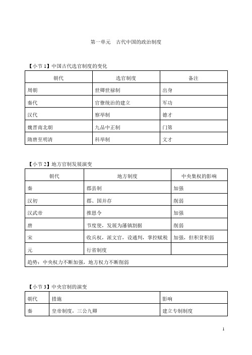 高一历史全笔记必修一期中复习提纲一二单元