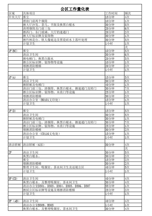 PA工作量化表