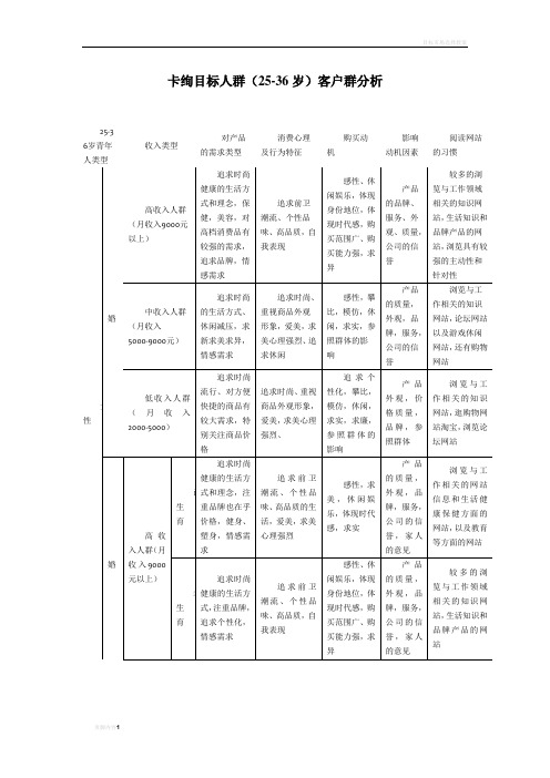 目标消费人群(25岁-35岁)客户群分析