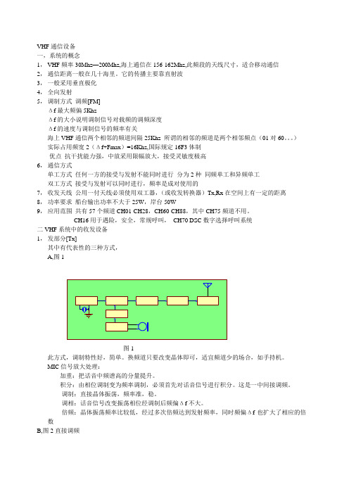 VHF通信设备