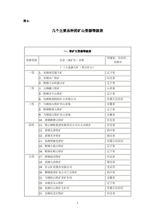 《几个主要品种的矿山资源等级表》