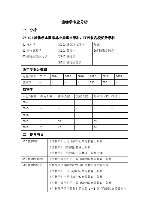 【2020考研】——南京林业大学——植物学专业考研情况分析及经典问题问答