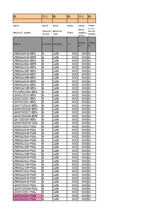 SAP半成品物料主数据批量导入模板