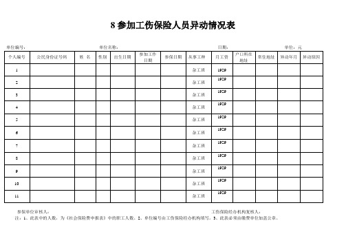 工伤保险参保人员花名册