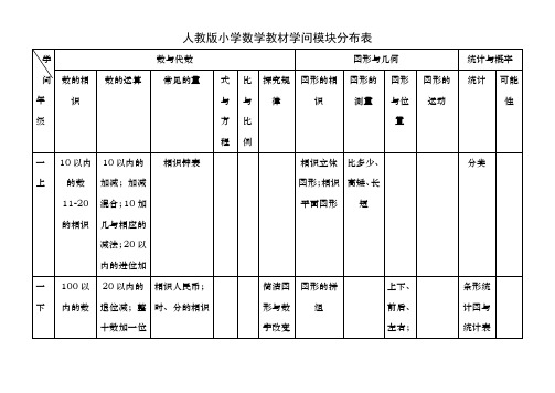 小学数学各册知识模块分布表人教版