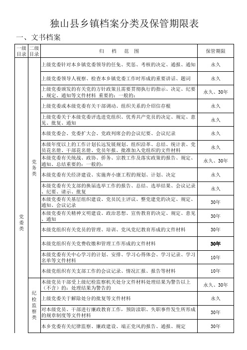 独山县乡(镇)档案分类及保管期限表