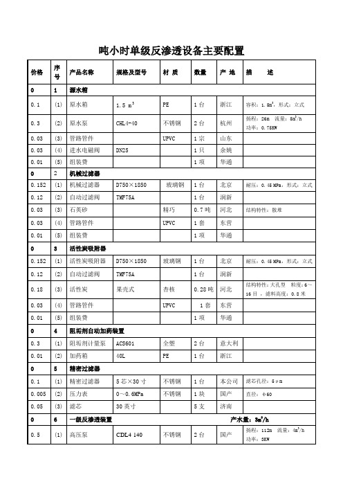 吨小时单级反渗透设备主要配置