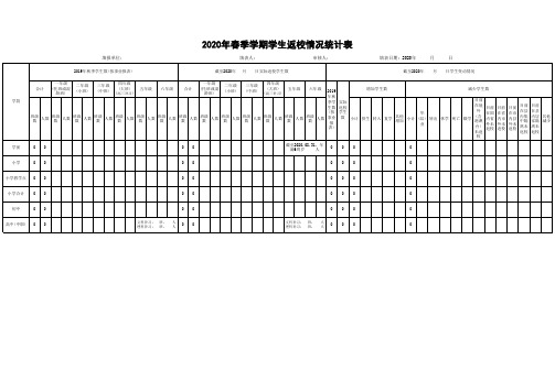 2020年春季学期师生返校情况统计表