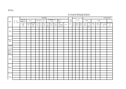 (定稿)全省木本油料产业发展情况统计表1-5