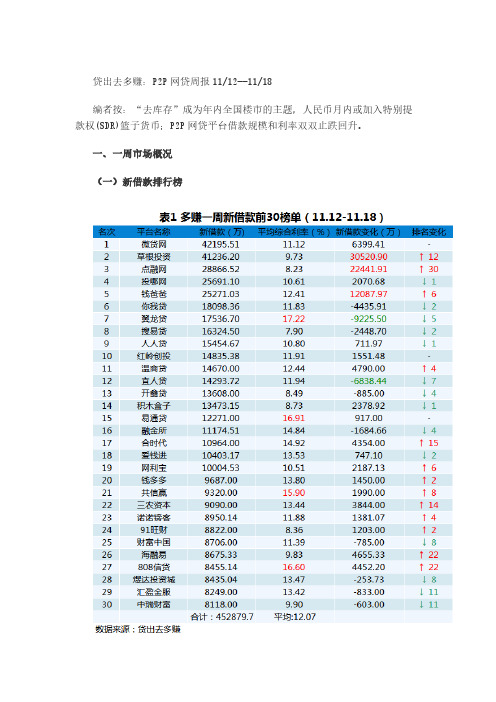 【VIP专享】贷出去多赚：P2P网贷周报(1112——1118)