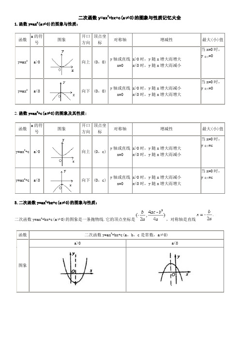 二次函数的图象与性质记忆大全