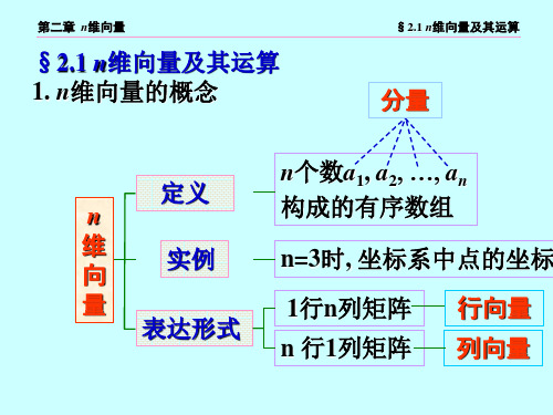 线性代数第二章 n维向量