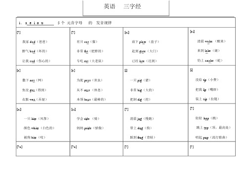 英语自然拼读三字经顺口溜