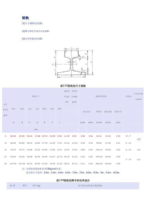 钢轨规格型号