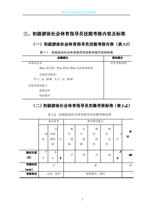 初级游泳社会体育指导员技能考核内容及标准