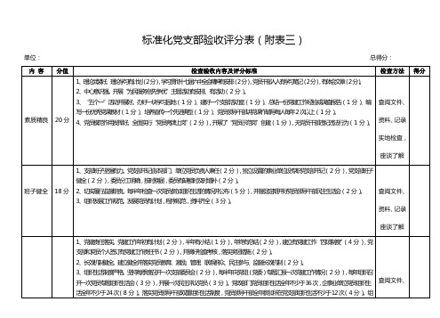 标准化党支部验收评分表(附表三)