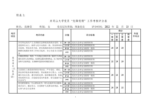 井冈山大学党员先锋创绩工作考核评分表【精选文档】