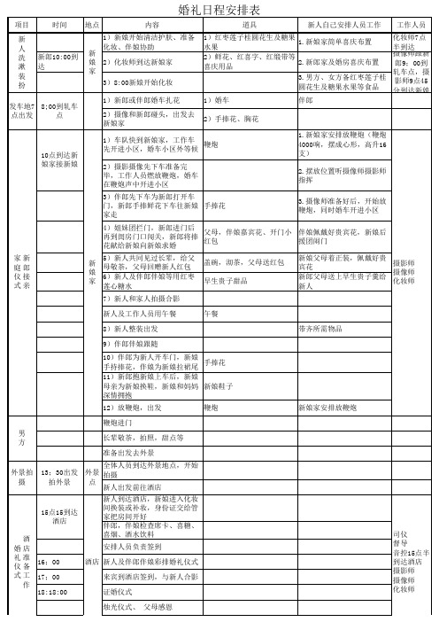 新人婚礼流程表)