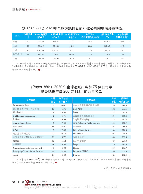 《Paper 360°》2020年全球造纸排名前75位公司的地域分布情况