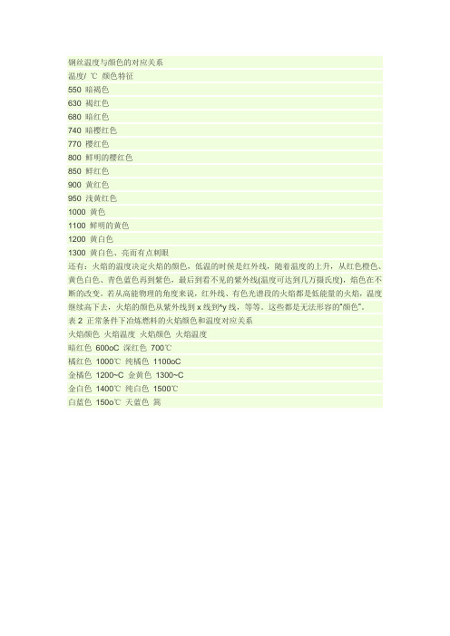 钢丝温度与颜色的对应关系
