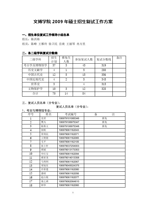 文博学院2009年硕士招生复试工作方案