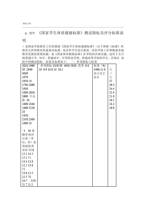 国家学生体质健康标准测试指标及评分标准说明