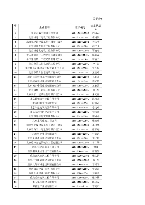 我国甲级资质建筑单位